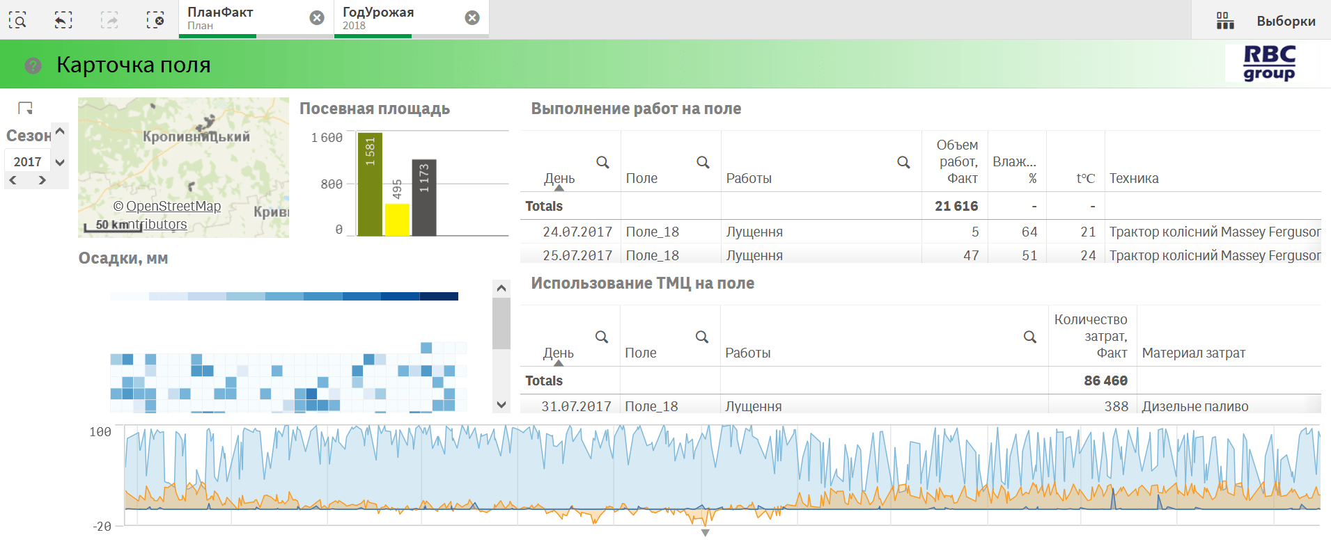 analiz-vyrashhivanija-kultur-sh-kartochka-polja