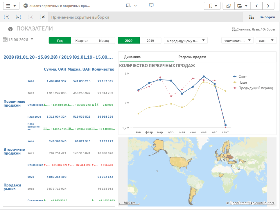 analiz-pervichnyh-i-vtorichnyh-prodazh-43
