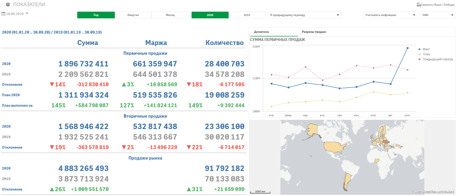 analiz-pervichnyh-i-vtorichnyh-prodazh_list-pokazateli-2