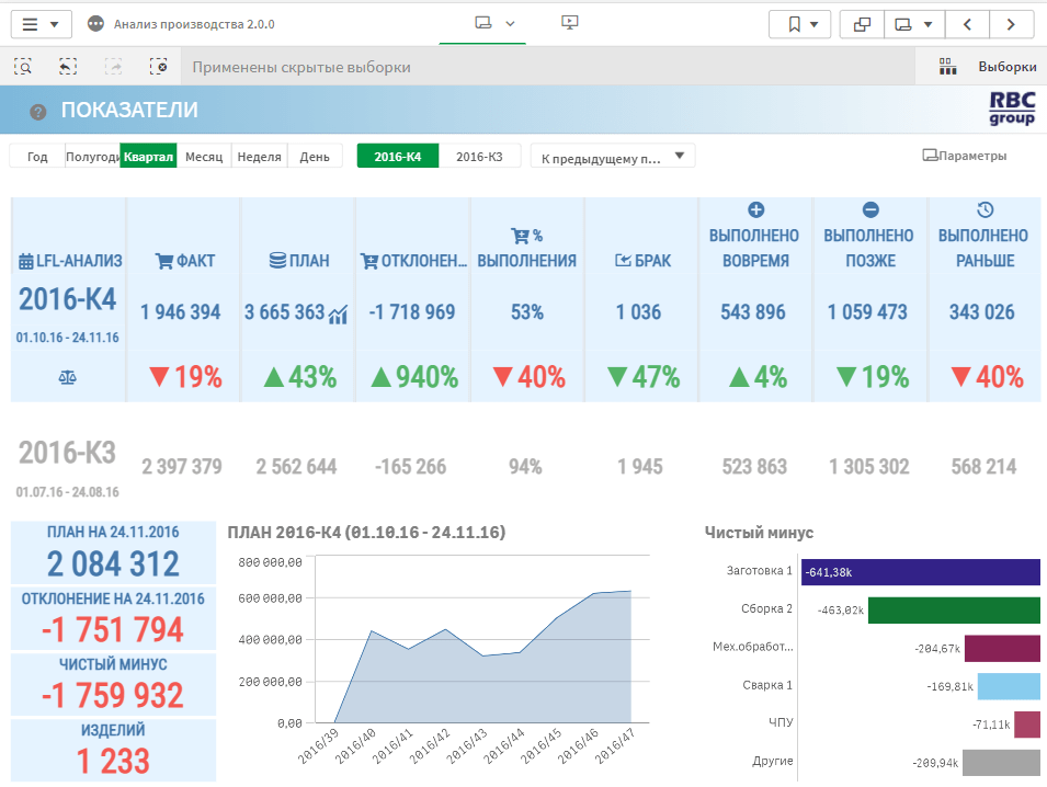 analiz-proizvodstva-43