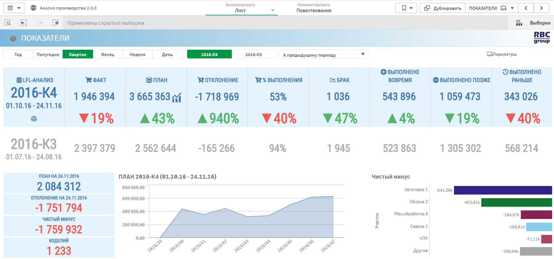 analiz-proizvodstva-full