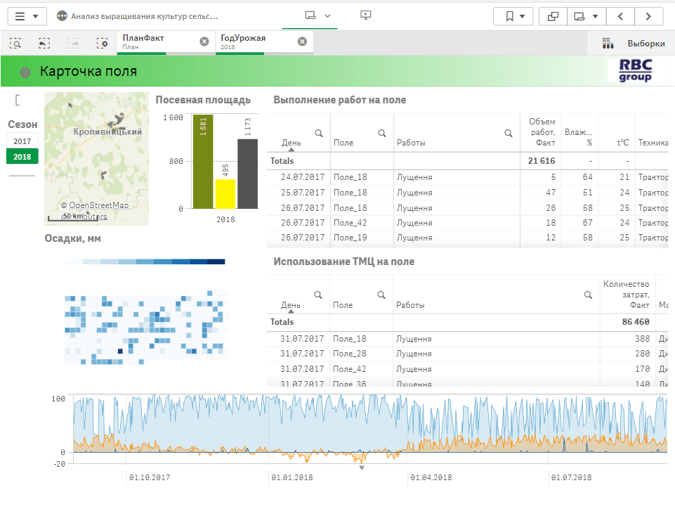 analiz-vyrashhivanija-kuljutur-selskogo-hozjajstva-list-kartochka-polja-43