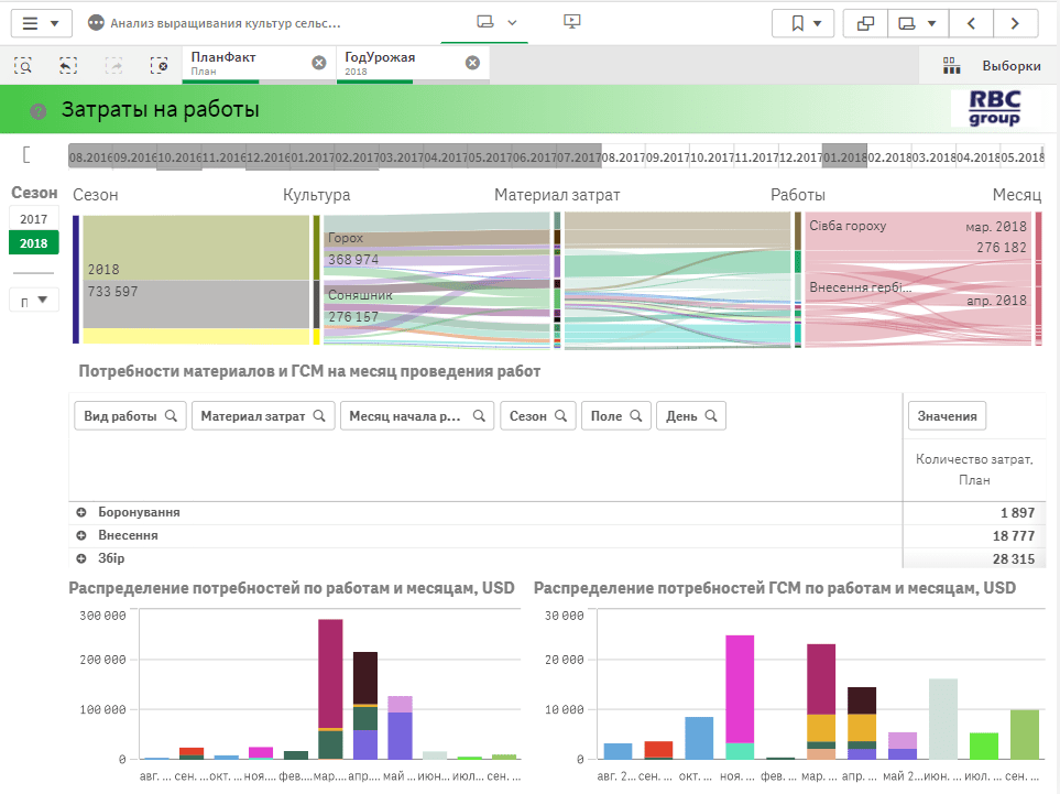 analiz-vyrashhivanija-kuljutur-selskogo-hozjajstva-list-zatraty-na-raboty-43