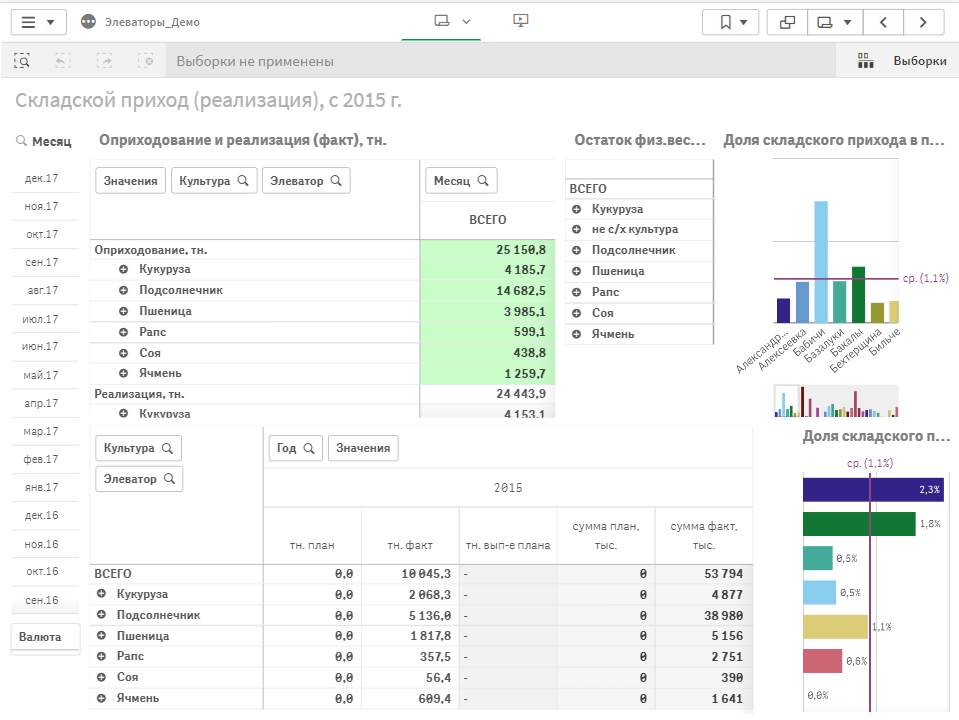 jelevatory-list-skladskoj-prihod-43