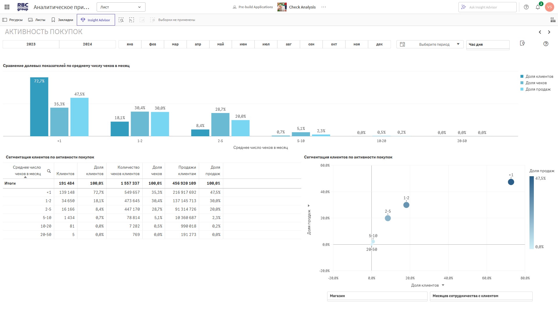 klienty-i-povedenie-2