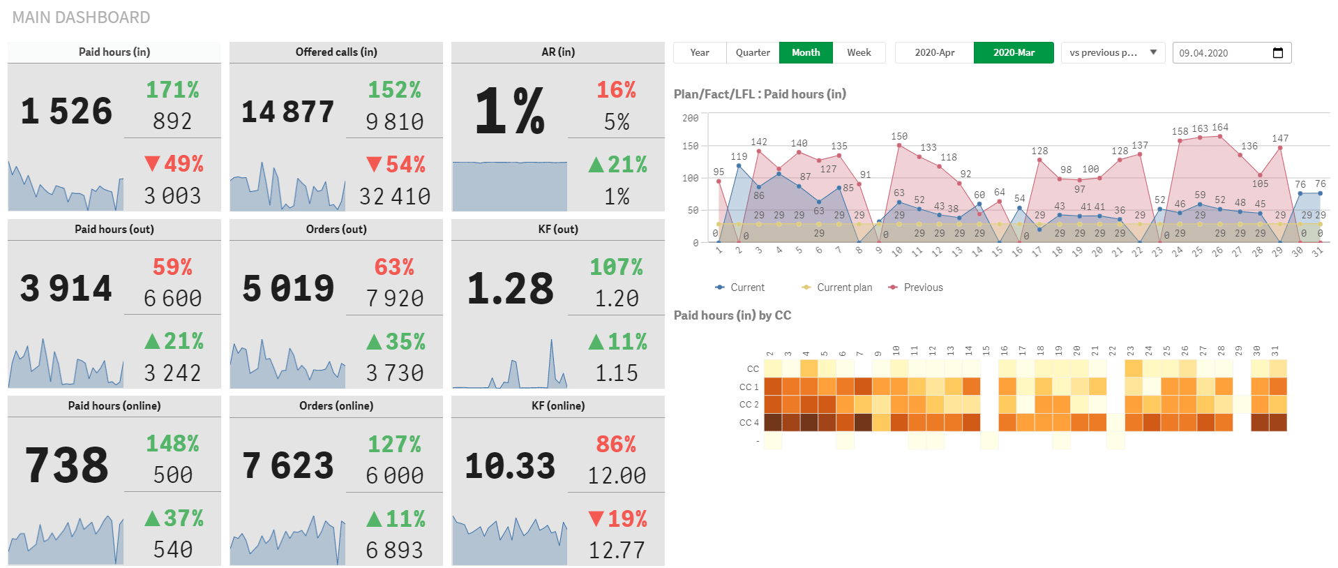 analiz-raboty-kontakt-centra-list-main-dashboard