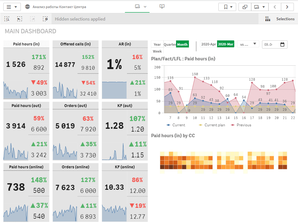 analiz-kontakt-cetnra-43