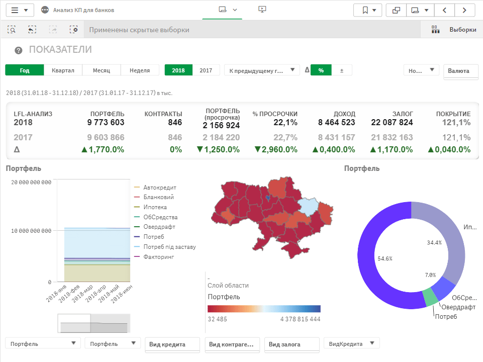 analiz-kreditnogo-portfelja-43