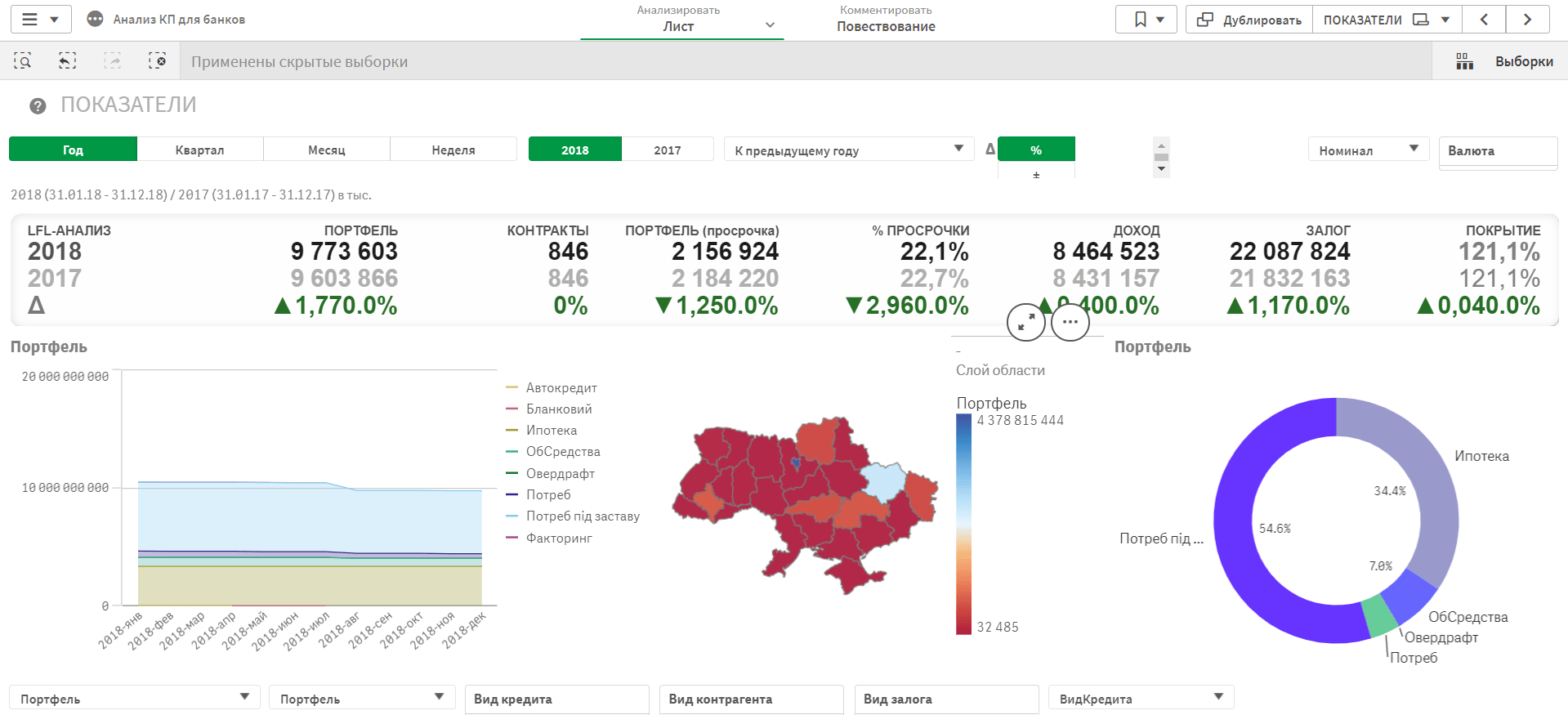 analiz-kreditnogo-portfelja-full