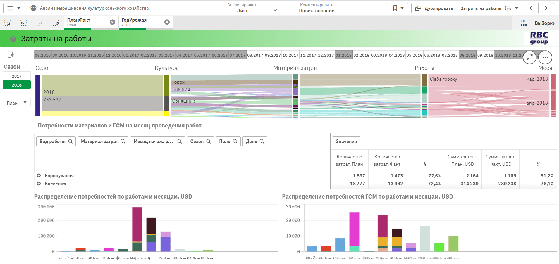 analiz-vyrashhivanija-kuljutur-selskogo-hozjajstva-listzatraty-na-raboty-full