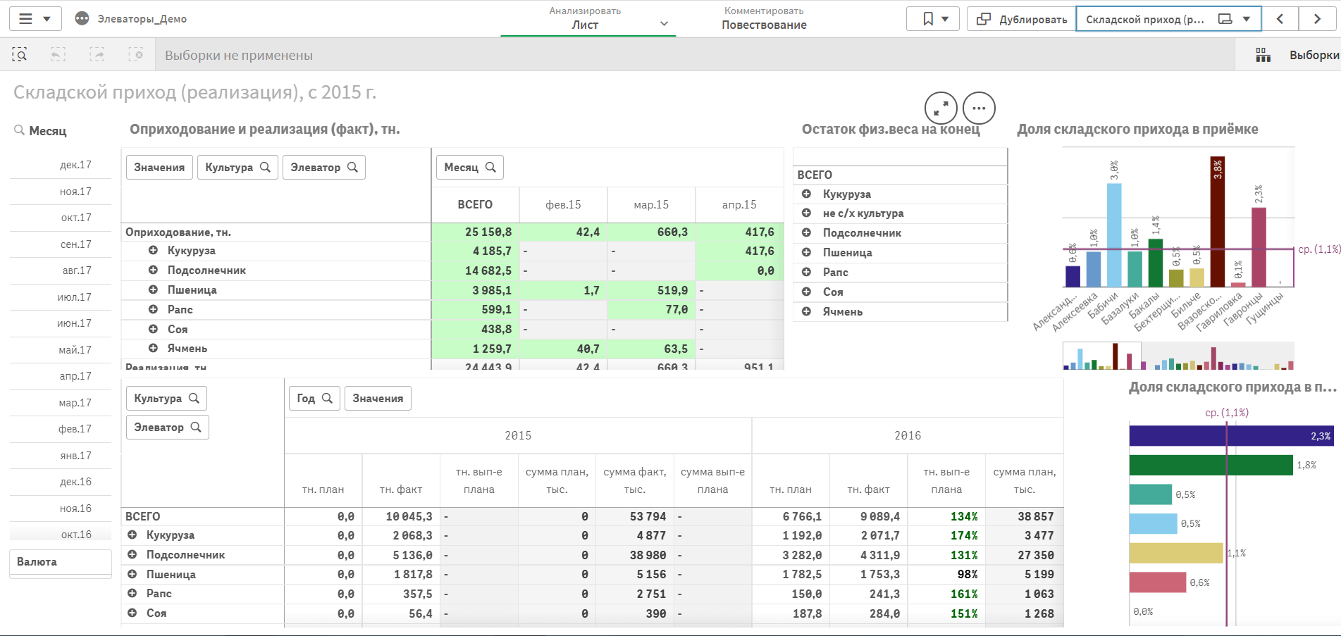 jelevatory-list-skladskoj-prihod-full