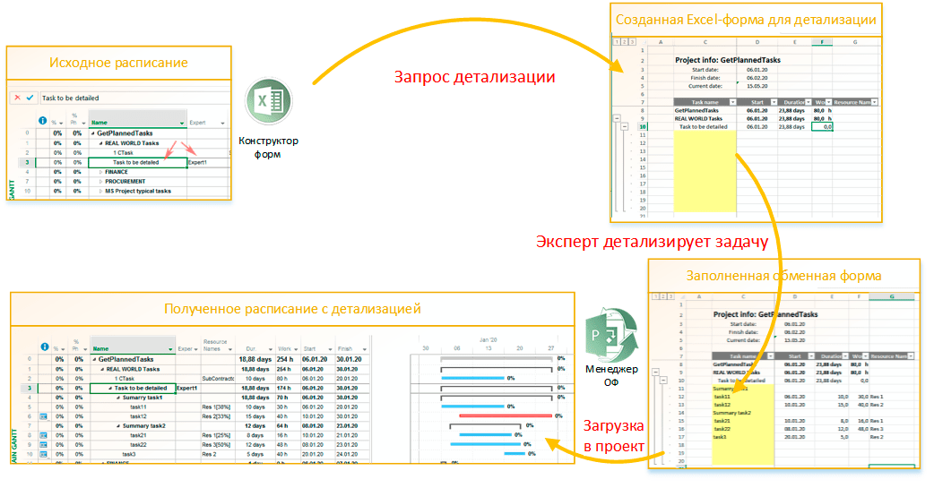 exformplanprocessdiag_ru