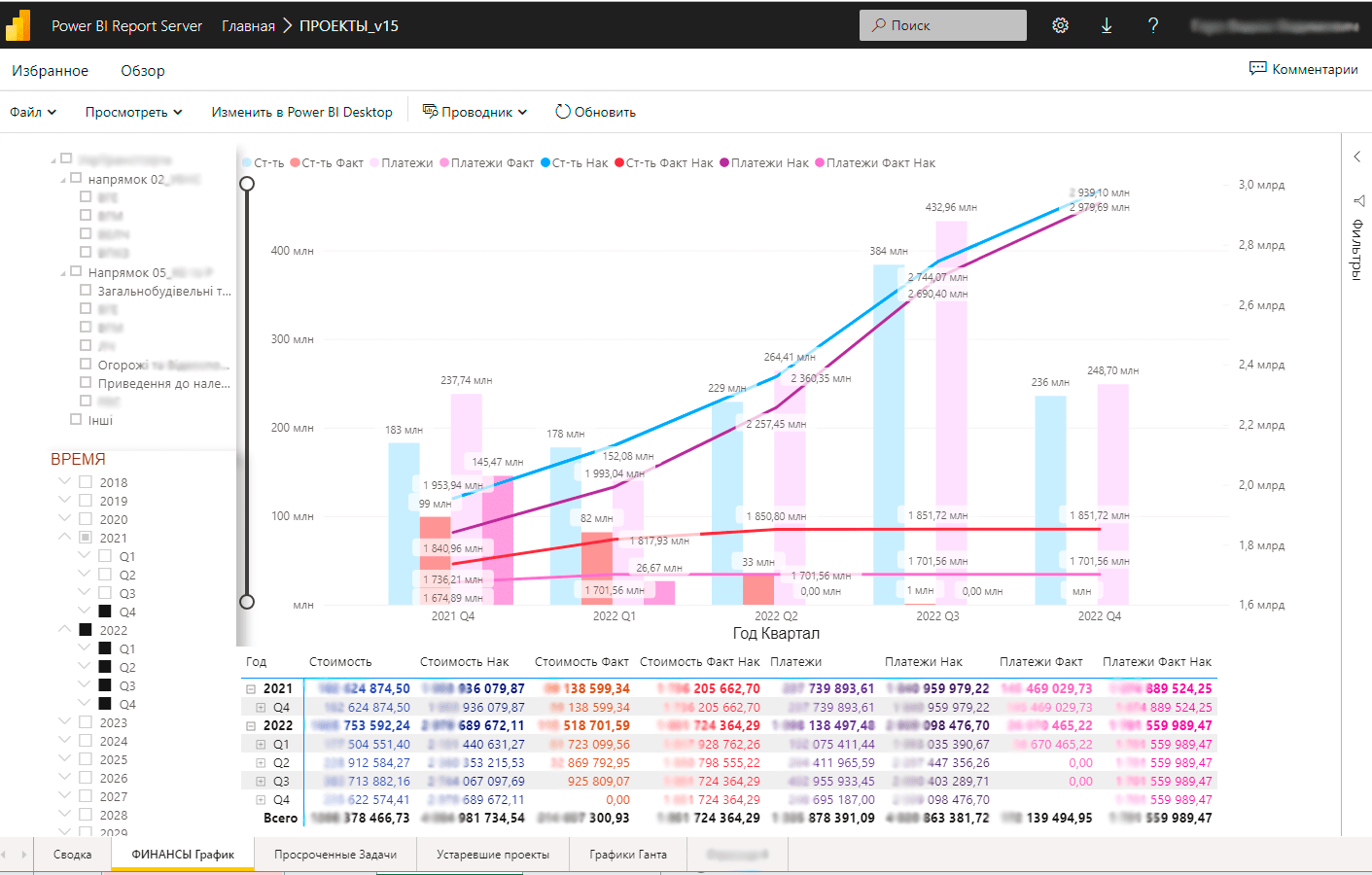 projectcenterfinpwbi