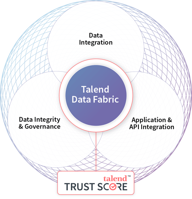 diag-product-data-fabric_f4fblq