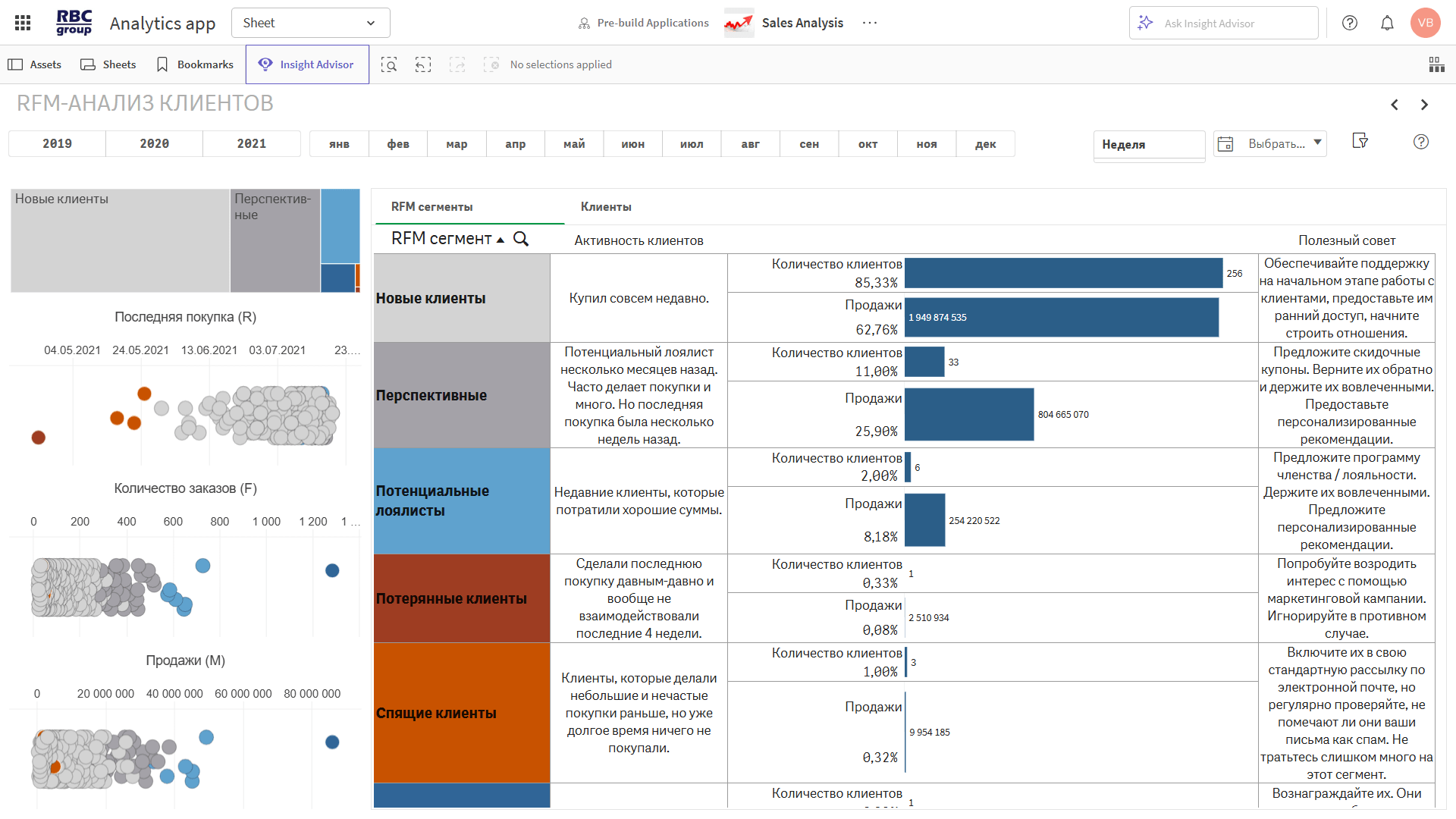 Аналитика клиентской активности и поведения: RFM-сегментация, средний чек и оборачиваемость товаров в решении RBC Group