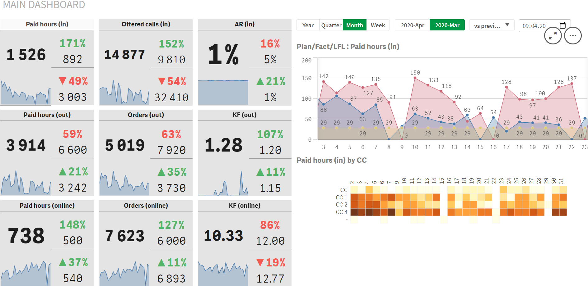 kontakt-centr-pokazateli-16-9