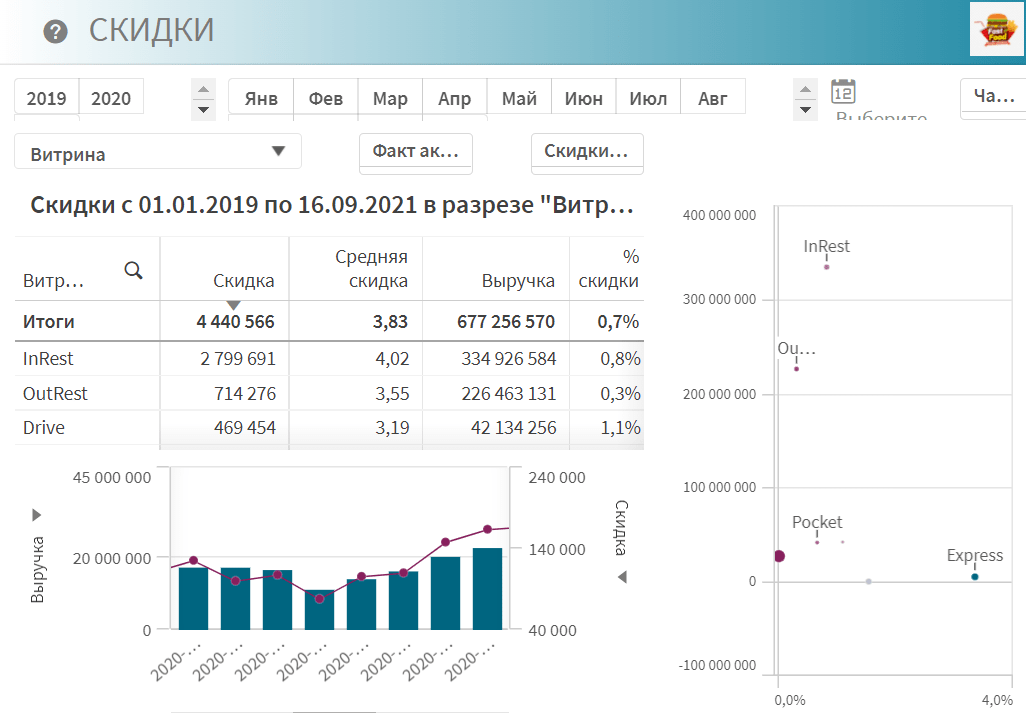 restorany-skidki-3-4