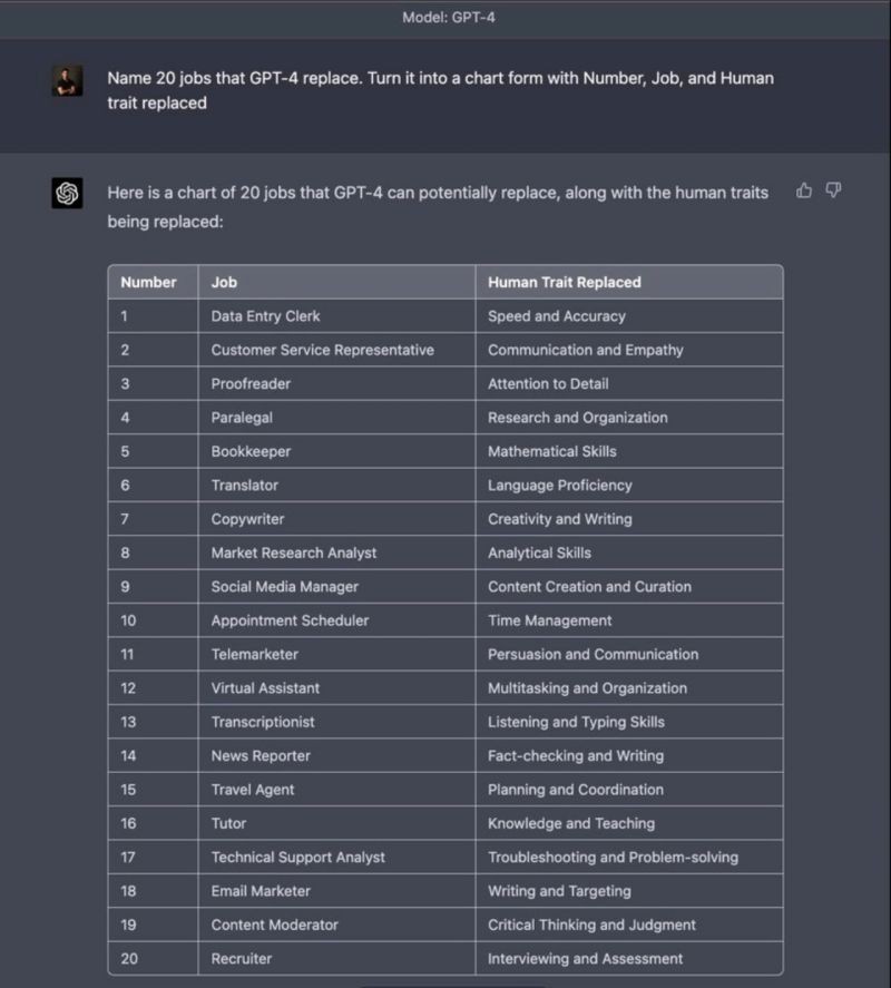 ChatGPT VS маркетологи: кто победит?