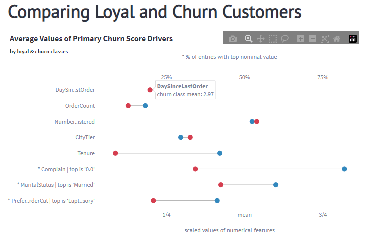 ChatGPT VS маркетологи: кто победит?