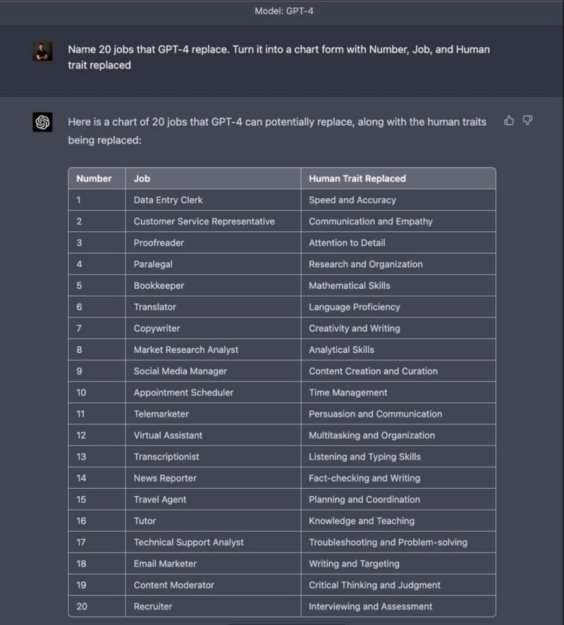 ChatGPT VS маркетологи: кто победит?