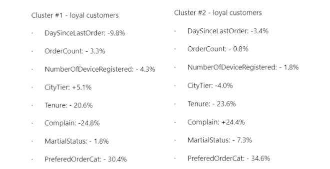 ChatGPT VS маркетологи: кто победит?