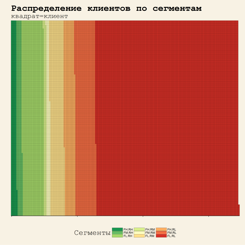 Як використати RFM-аналіз для сегментації бази клієнтів