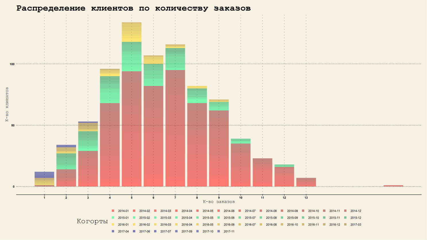 RFM-аналіз: методика проведення
