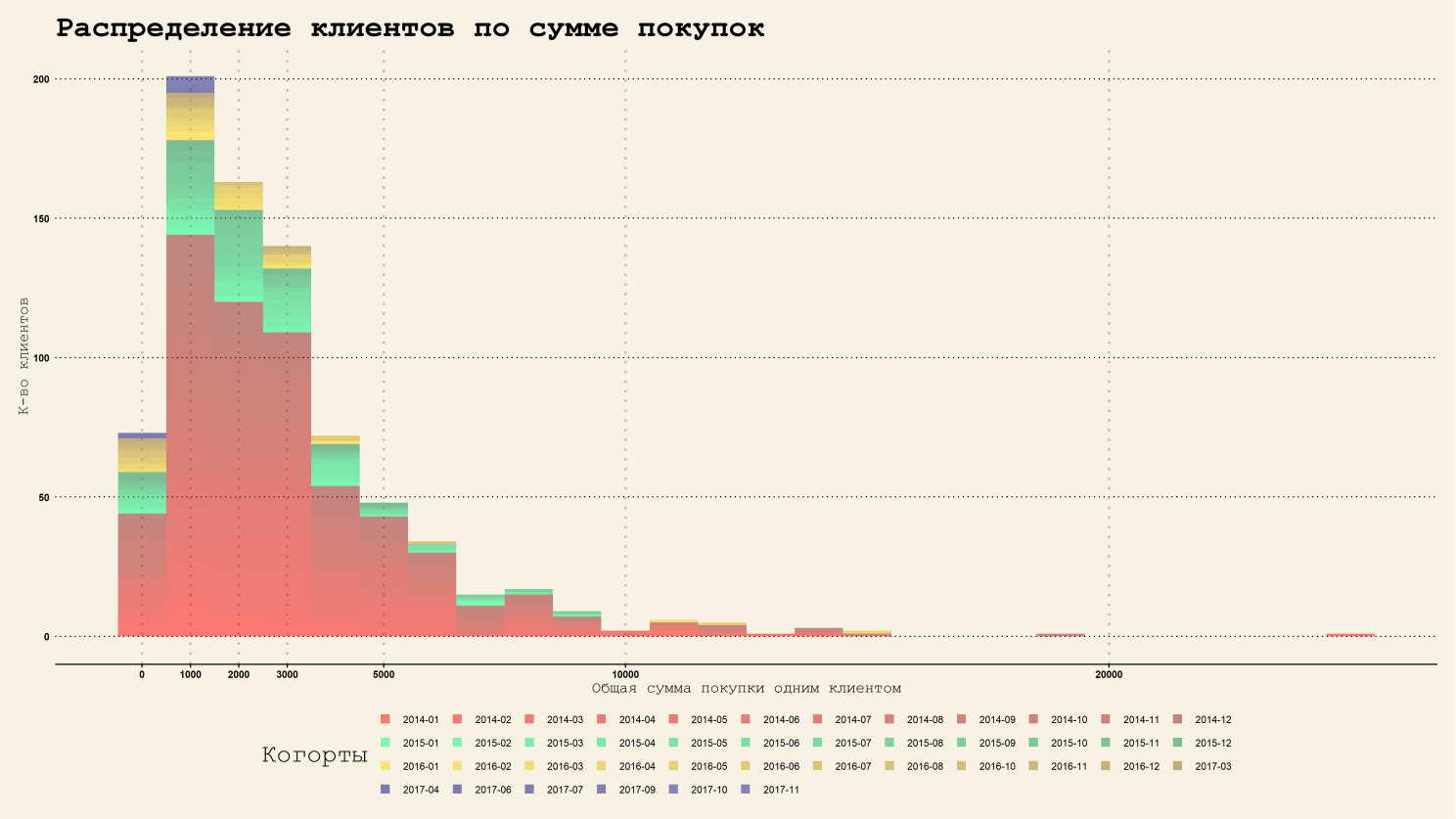 RFM-аналіз: методика проведення