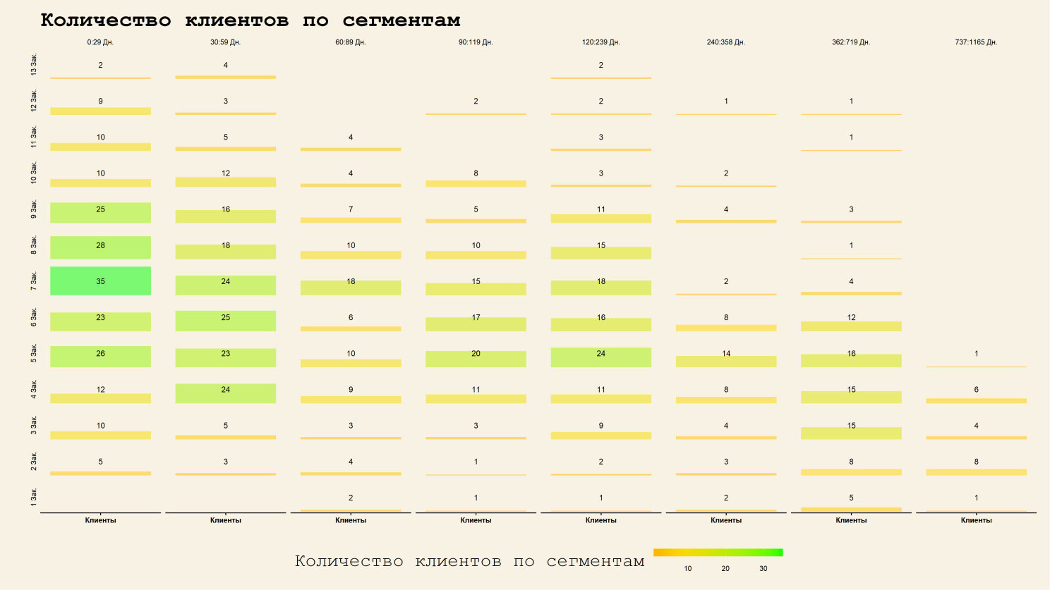 Як використати RFM-аналіз для сегментації бази клієнтів