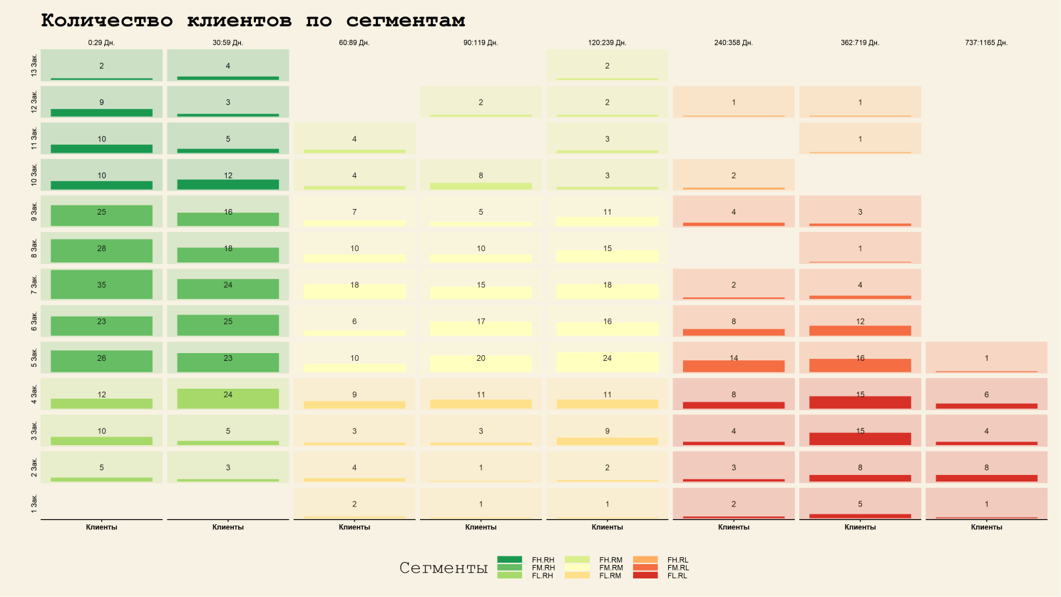 RFM-аналіз: методика проведення