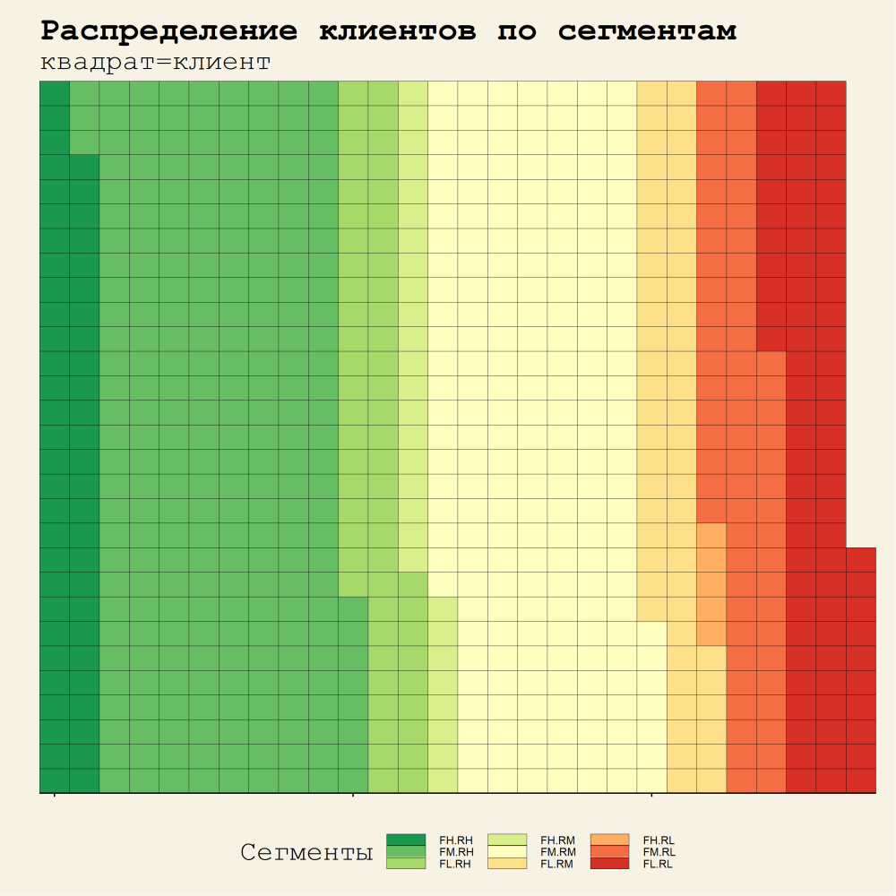 Як використати RFM-аналіз для сегментації бази клієнтів