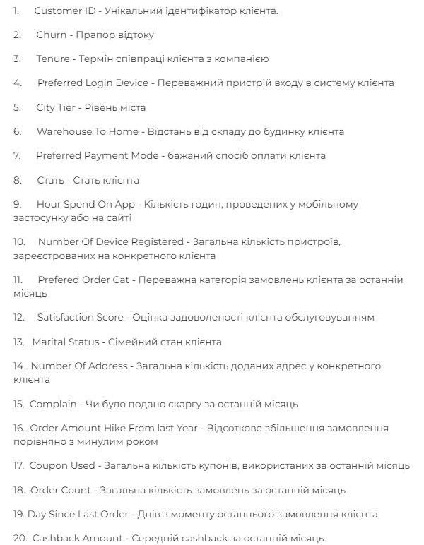 ChatGPT VS маркетологи: хто переможе?