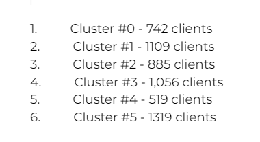 ChatGPT VS маркетологи: кто победит?
