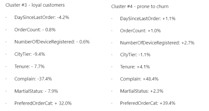ChatGPT VS маркетологи: кто победит?