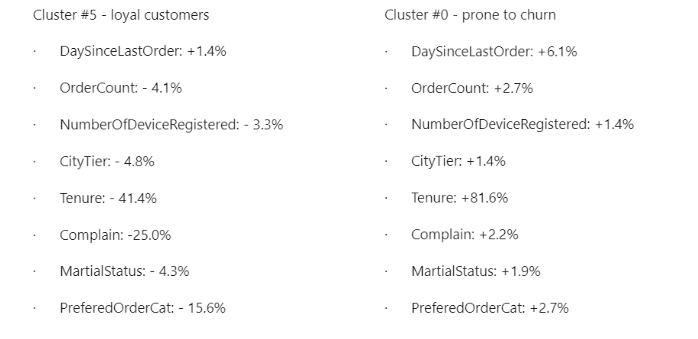 ChatGPT VS маркетологи: кто победит?