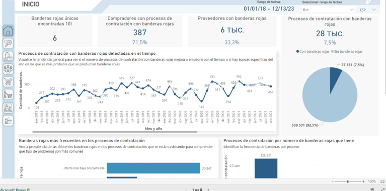 analitika-gosudarstvennyh-zakupok-dominikany-i-jekvadora