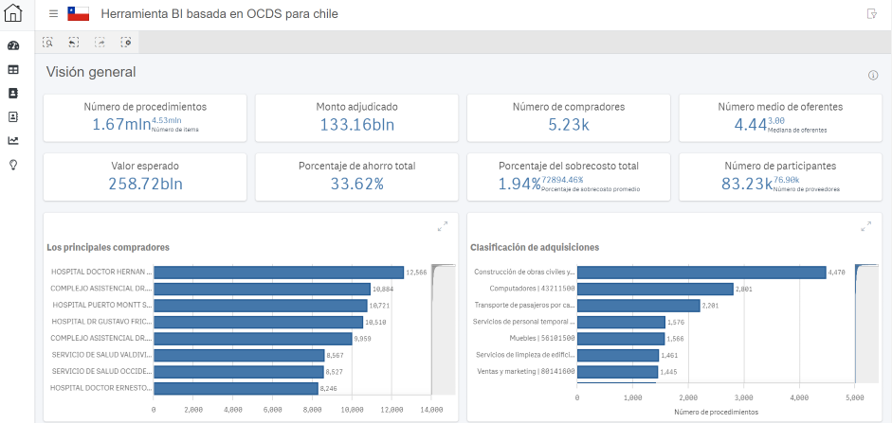 analitika-gosudarstvennyh-zakupok-moldovy-kyrgyzstana-afganistana-i-chili