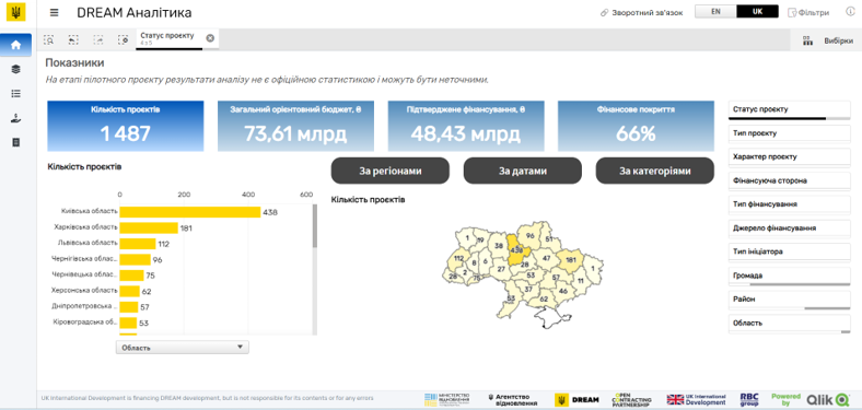 analitichnij-modul-ekosistemi-vidnovlennja-ukraini-dream