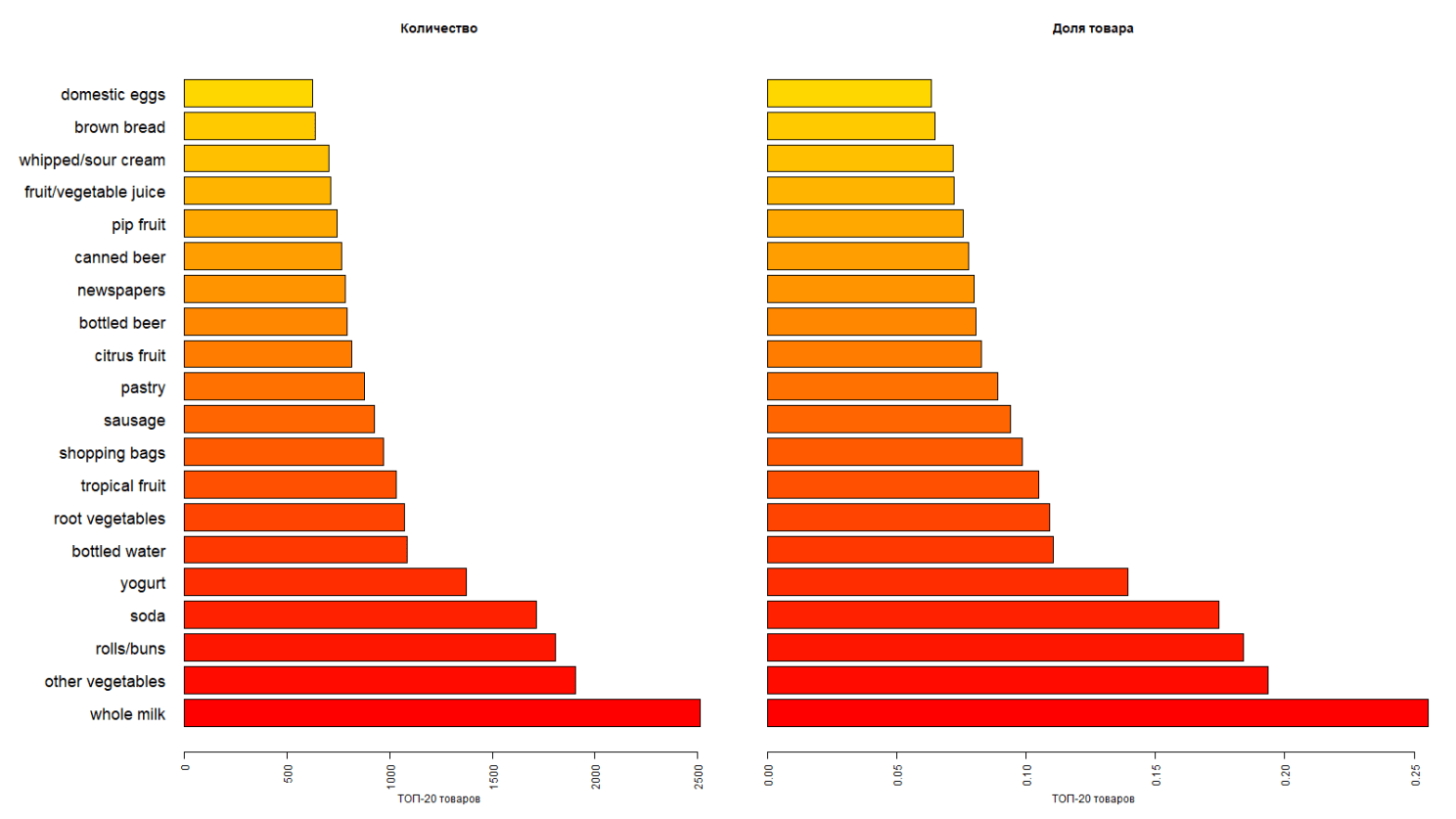 Анализ потребительской корзины: когда нужен?