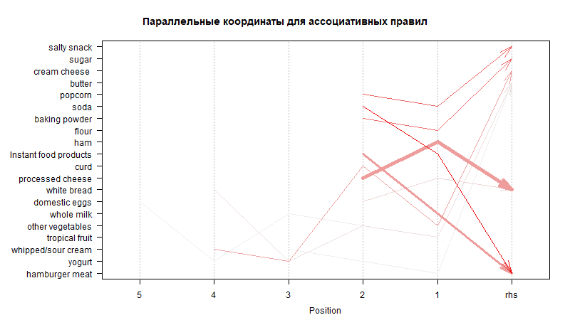 Анализ потребительской корзины: когда нужен?