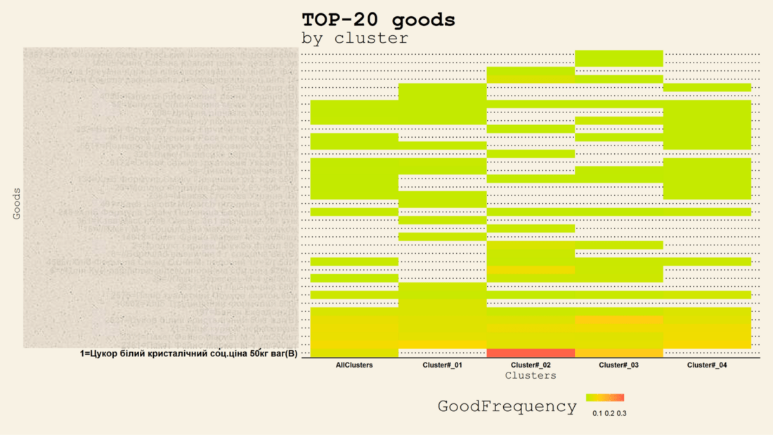 Анализ потребительской корзины: когда нужен?