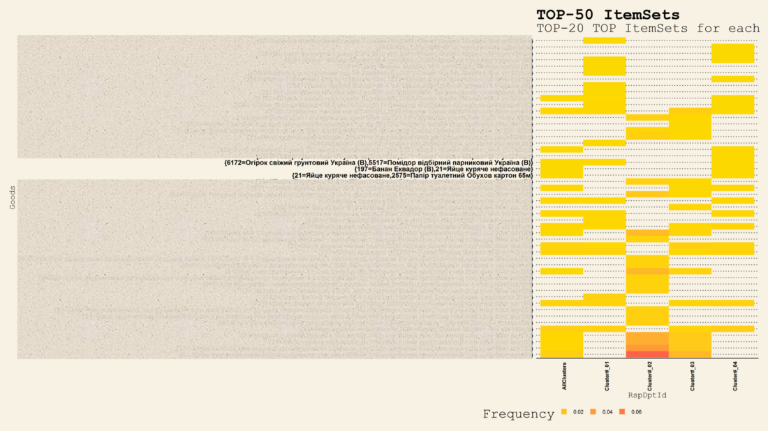 Анализ потребительской корзины: когда нужен?