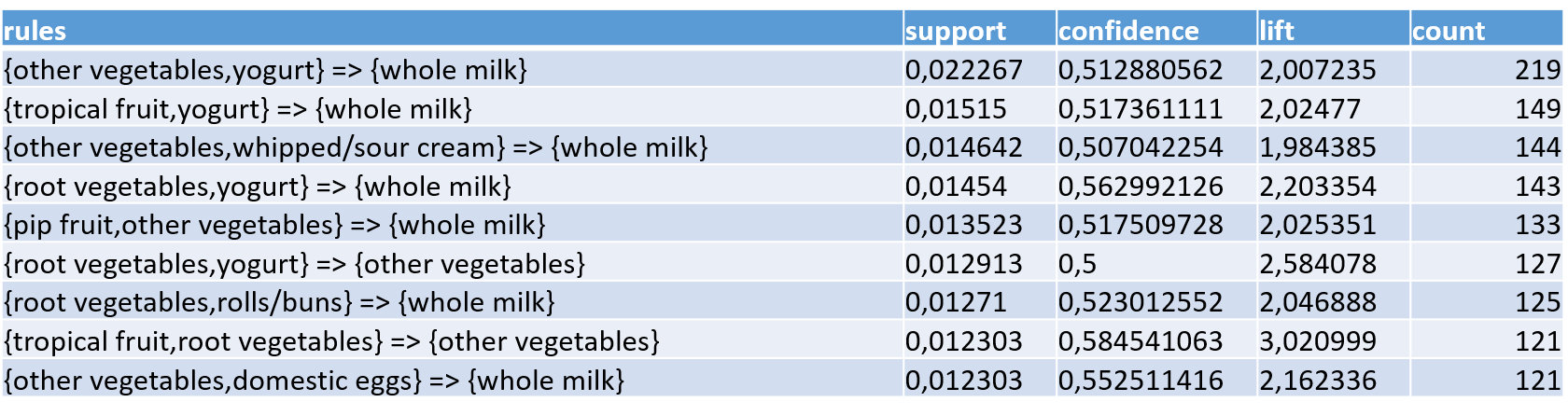 Анализ потребительской корзины: когда нужен?