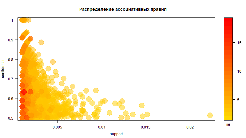Анализ потребительской корзины: когда нужен?