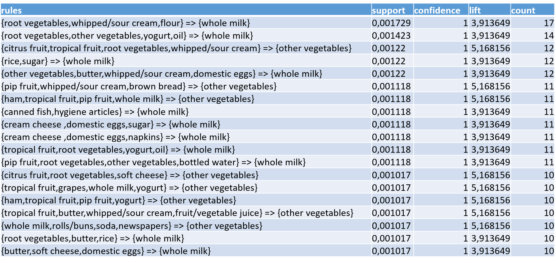 Анализ потребительской корзины: когда нужен?