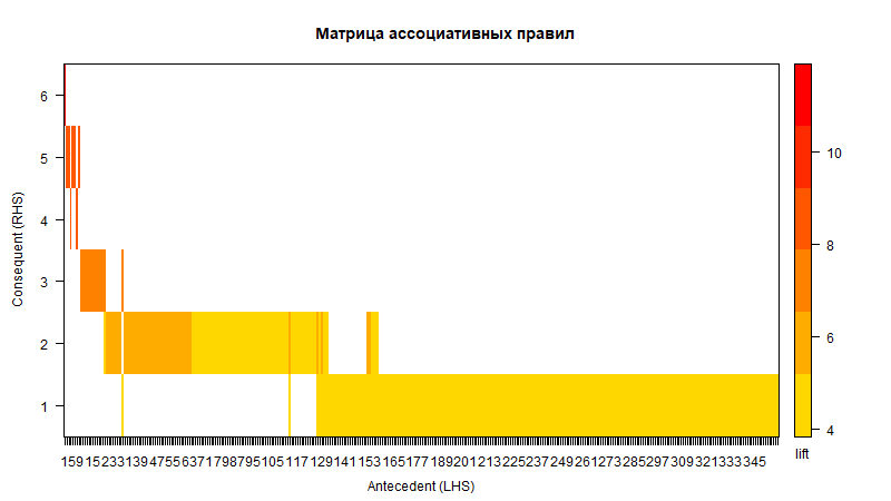 Анализ потребительской корзины: когда нужен?