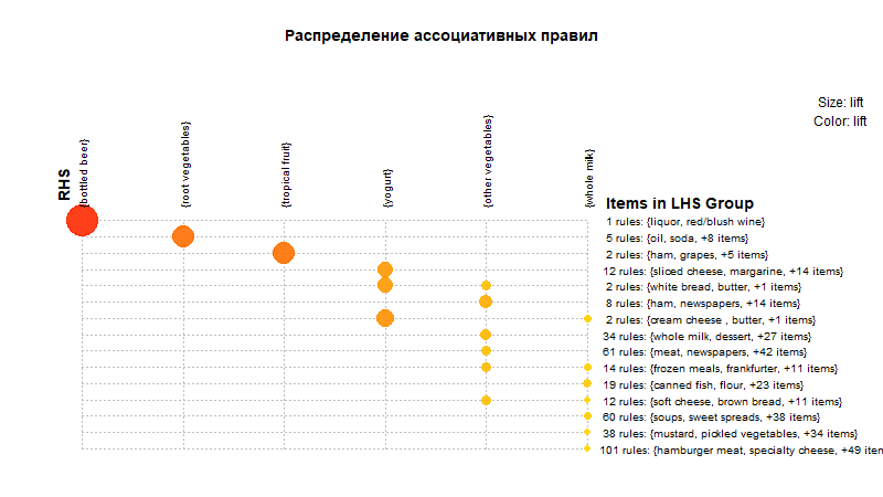 Анализ потребительской корзины: когда нужен?