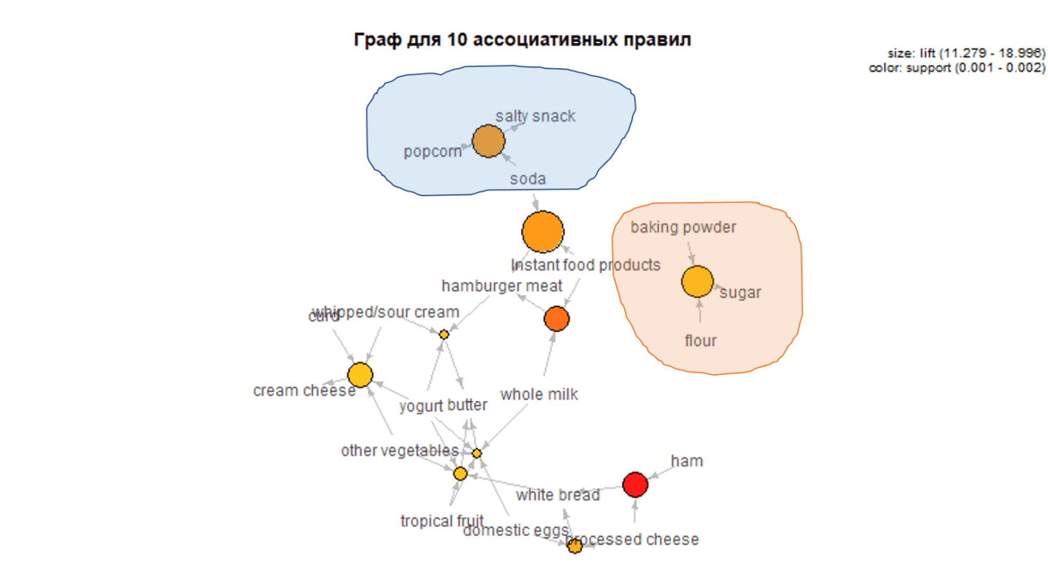 Анализ потребительской корзины: когда нужен?