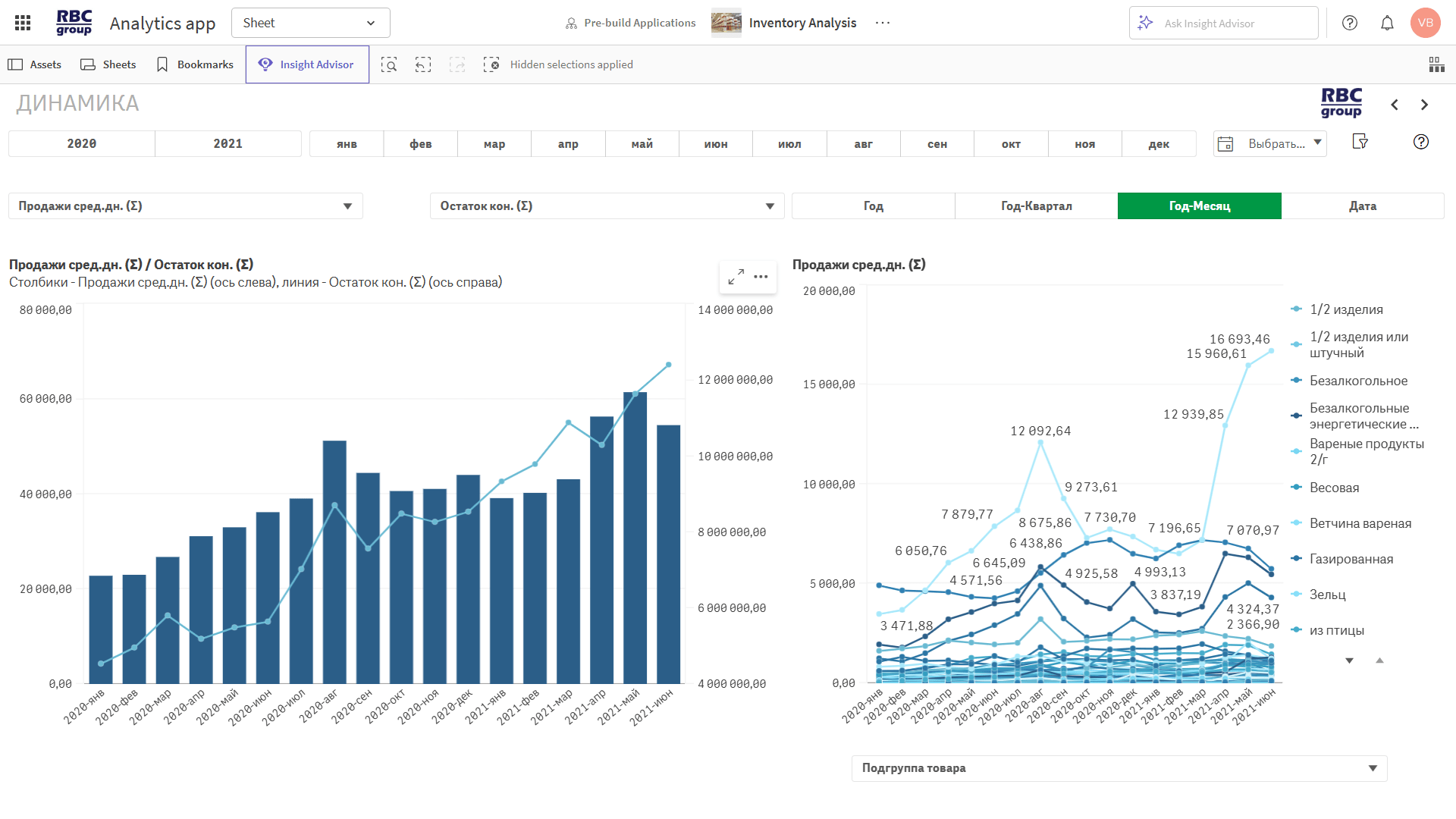 Аналитика продаж и складского движения товаров — Qlik Sense дашборд Интерактивный отчет, отображающий взаимосвязь между объёмом продаж, приходом и расходом товаров на складе, включая среднедневные продажи для расчёта потребности и планирования запасов.