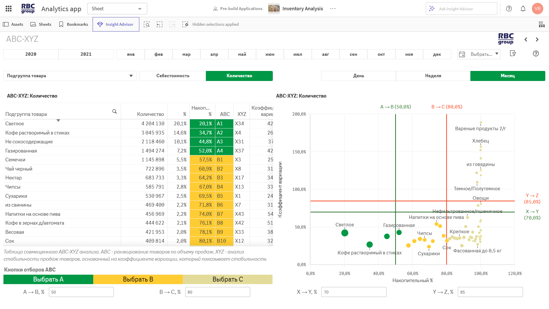 ABC‑XYZ анализ товарного ассортимента – приоритеты по важности и стабильности спроса Таблица с классами ABC и XYZ, процентами покрытия и цветовым выделением сегментов для оптимизации управления запасами.